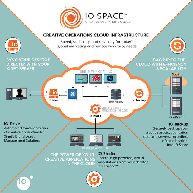 IO_space_infographic_FIN1-1