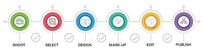 WORKFLOW_INFOGRAPHIC