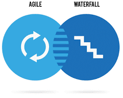 Agile vs. Waterfall