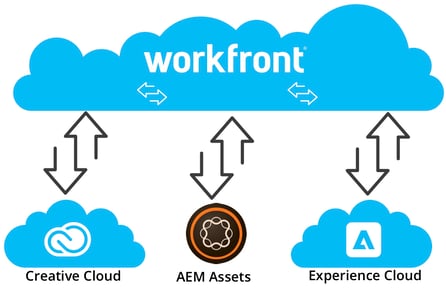 Workfront_Adobe_graphic-1