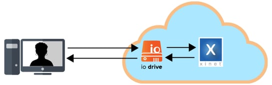 io-drive_diagram2