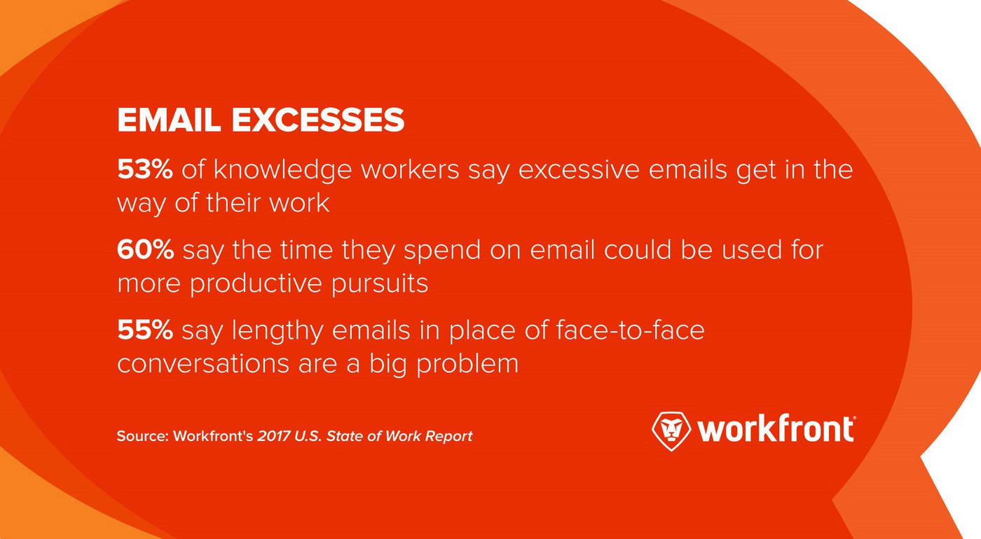Email excesses